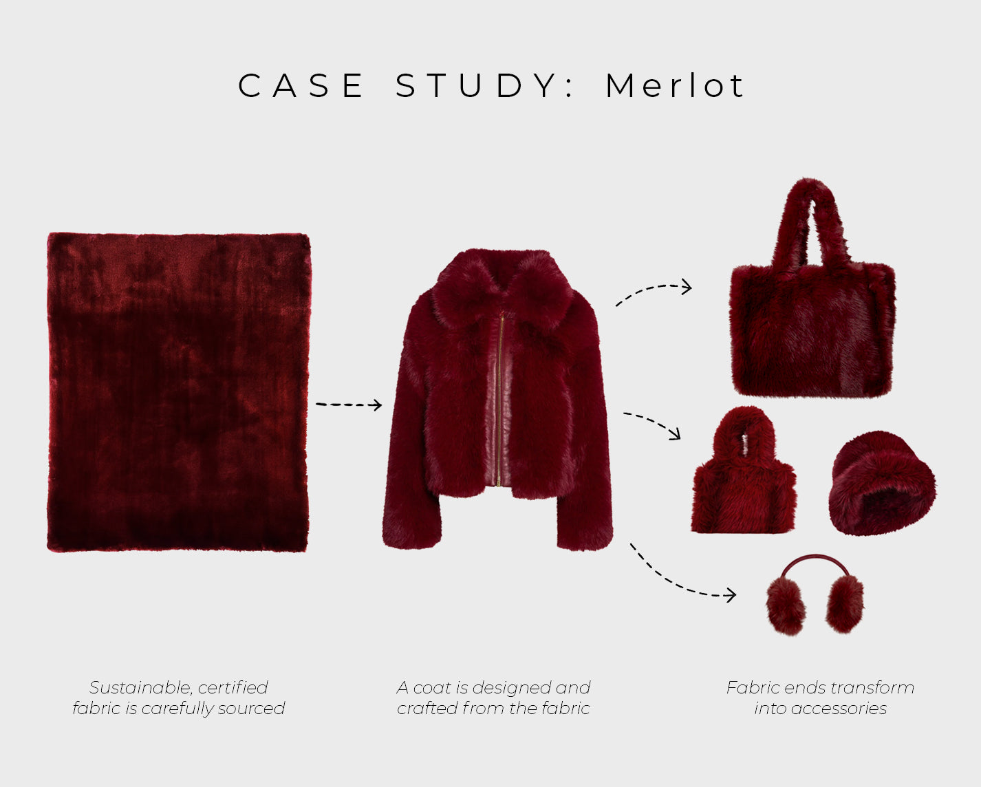 An image showing how leftover fabric from outerwear becomes accessories.